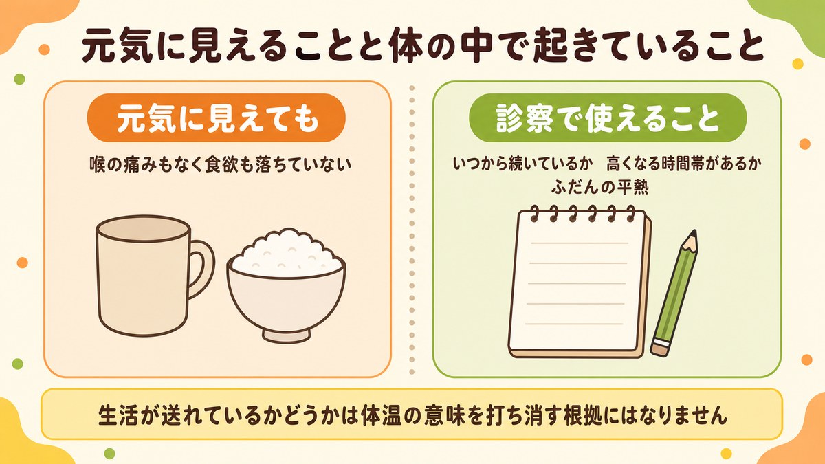 元気に見えることと体の中で起きていることは別だと示した図