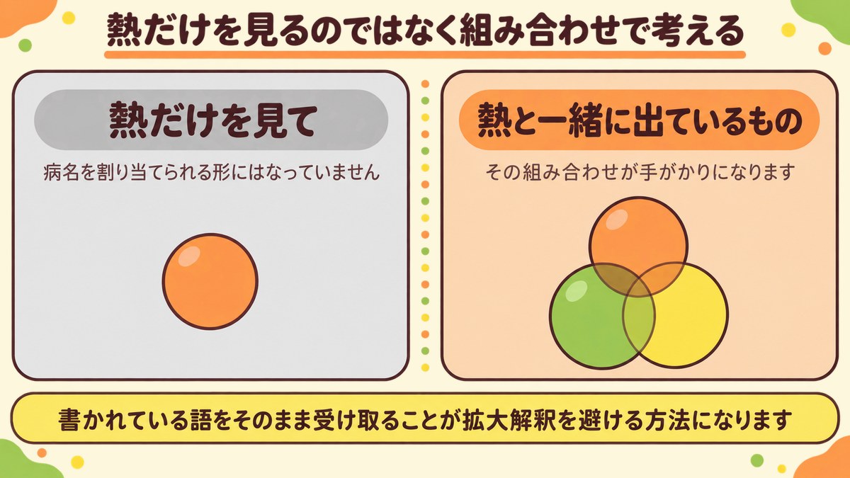 熱だけでなく一緒に出ている症状の組み合わせで考えると示した図