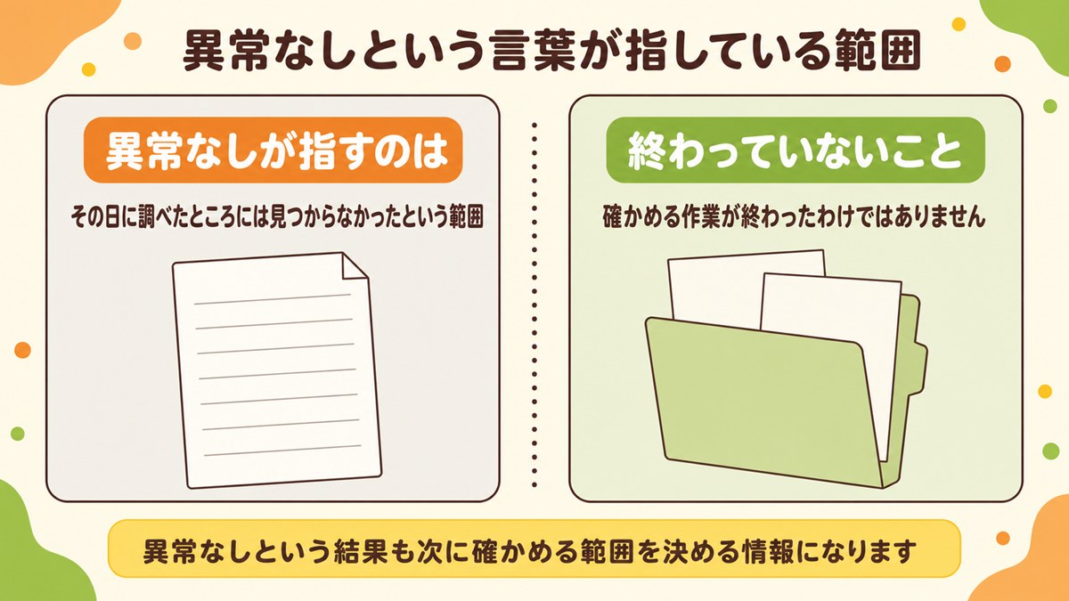 異常なしという言葉が指している範囲を示した図