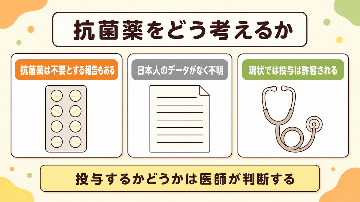 大腸憩室炎に対する抗菌薬の位置づけを整理した図