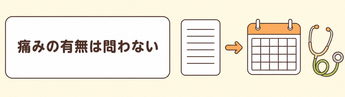 痛みの有無は問わない