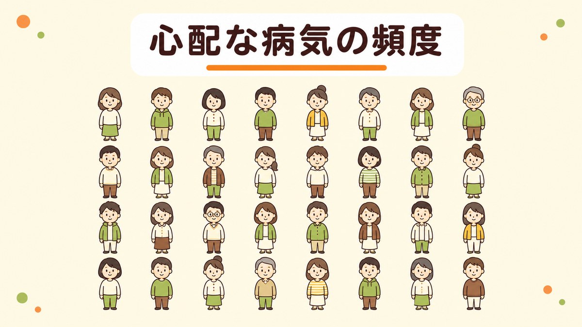 白血球が多いと心配な病気はどのくらい起きている？