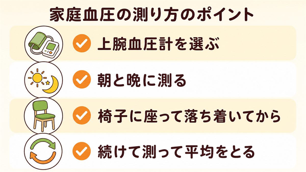 家庭血圧の測り方のポイント
