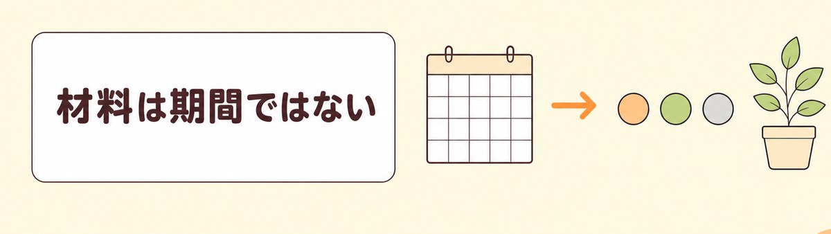 受診を考える材料は症状が続いた期間ではないことを示した帯
