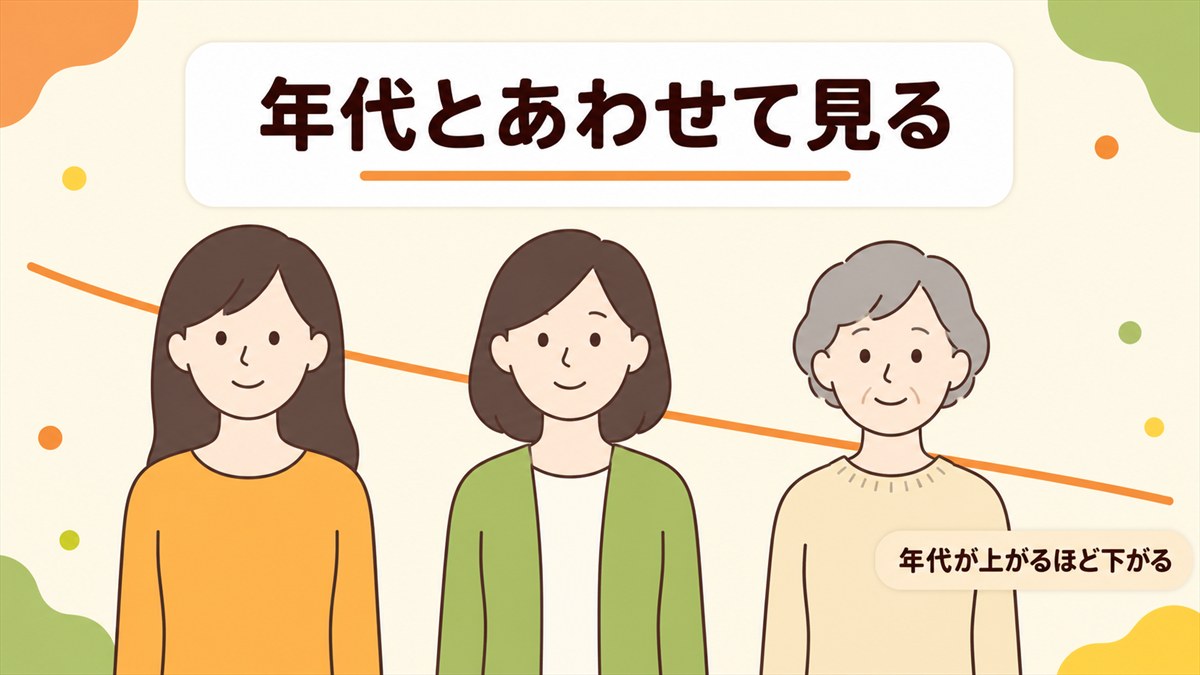 クレアチニンが少し高い女性はeGFRを年代とあわせて見る