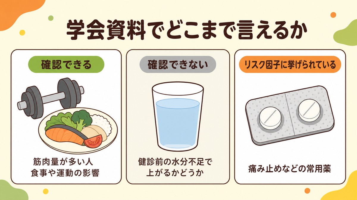 クレアチニンが動く要因の学会資料での扱いを確認できる・確認できない・リスク因子に分けた図