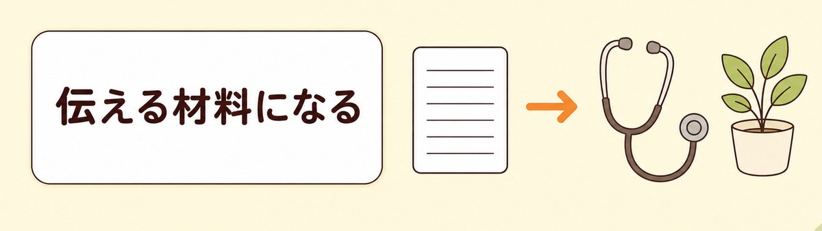伝える材料になる
