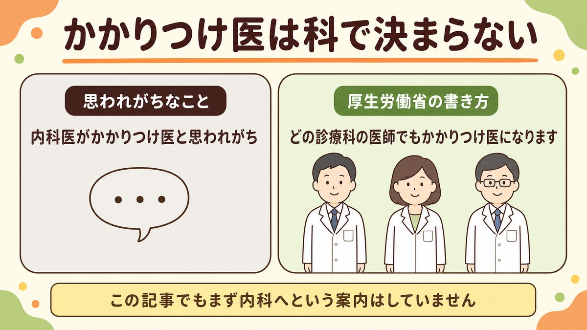 かかりつけ医は診療科で決まるものではないと示した図