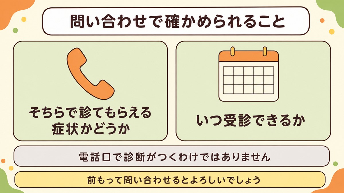 受診先への問い合わせで確かめられることを示した図