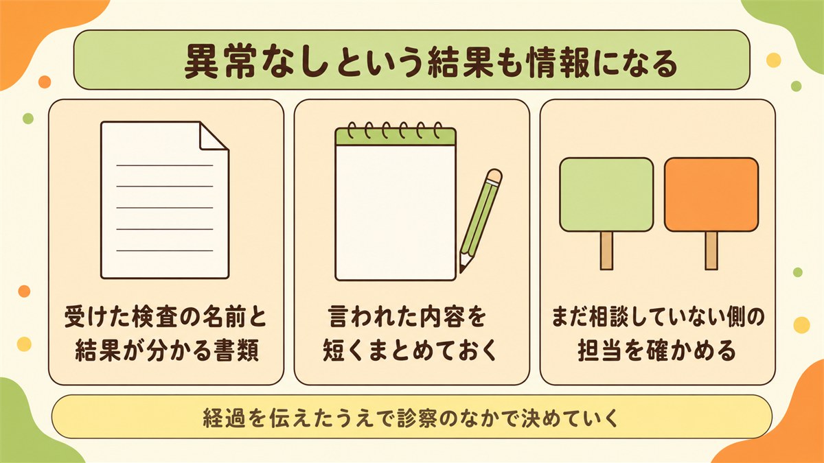 検査で異常なしと言われたあとに手元に残る情報を示した図