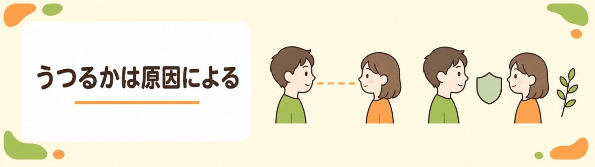 うつるかは原因による