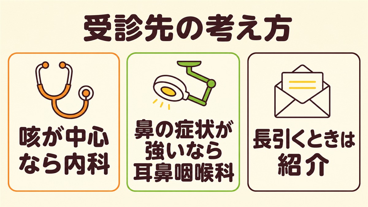 受診先の考え方。咳が中心なら内科、鼻の症状が強いなら耳鼻咽喉科、長引くときは紹介