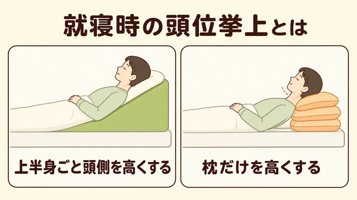 就寝時の頭位挙上と枕だけを高くする方法の違い