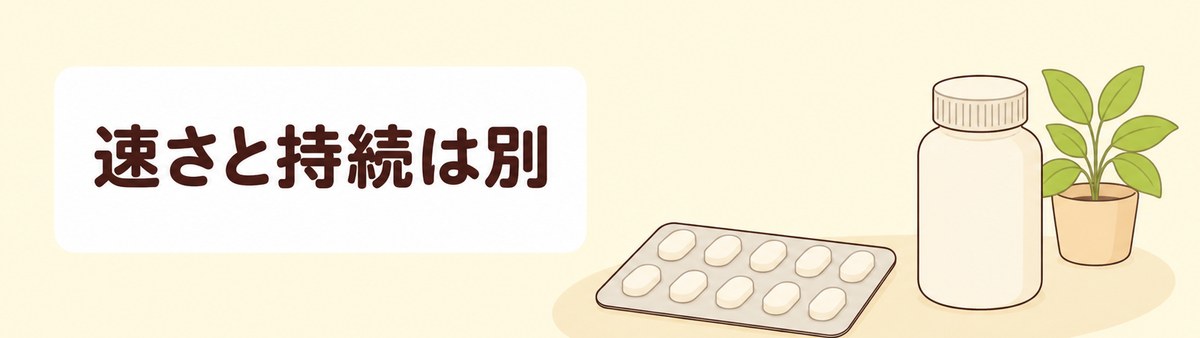 市販薬は効き目の速さと効き目が続く長さが別の話であることを示した帯