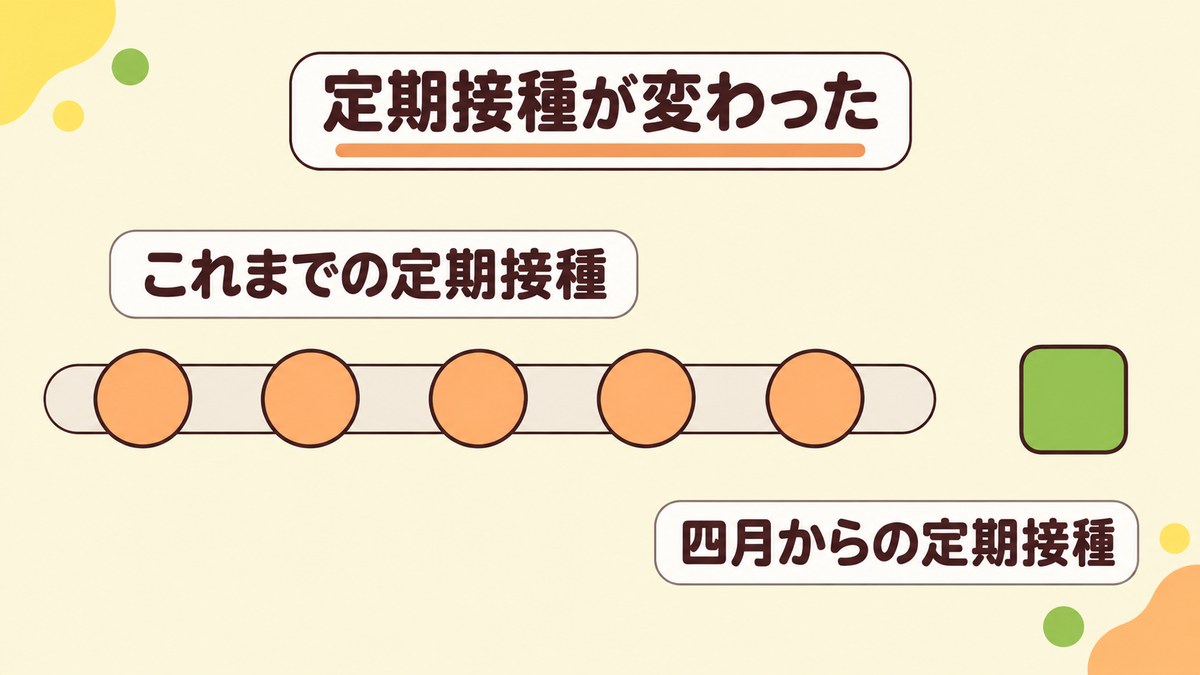 肺炎球菌ワクチンの定期接種は2026年4月にプレベナー20へ変わった