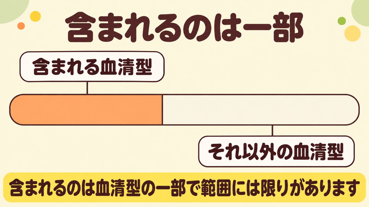 定期接種の肺炎球菌ワクチンに含まれるのは血清型の一部で、防げる範囲に限りがあることを、1本の帯を含まれる血清型とそれ以外に色で分けて示した図