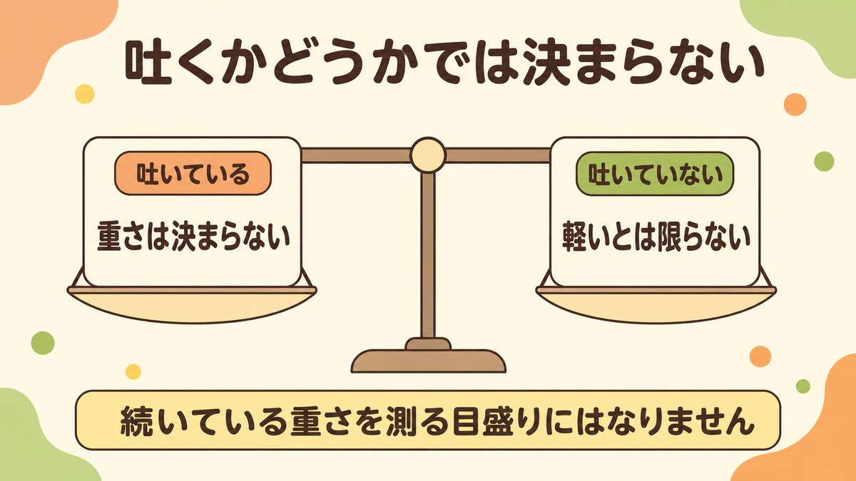 吐いている場合と吐いていない場合を同じ大きさのカードにして左右の皿に載せた天秤が水平のままであることを示した図