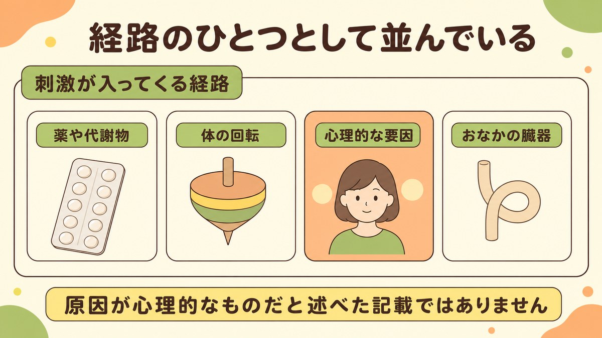 刺激が入ってくる経路として薬や代謝物・体の回転・心理的な要因・おなかの臓器の4つを並べ、心理的な要因がそのうちの一つであることを示した図