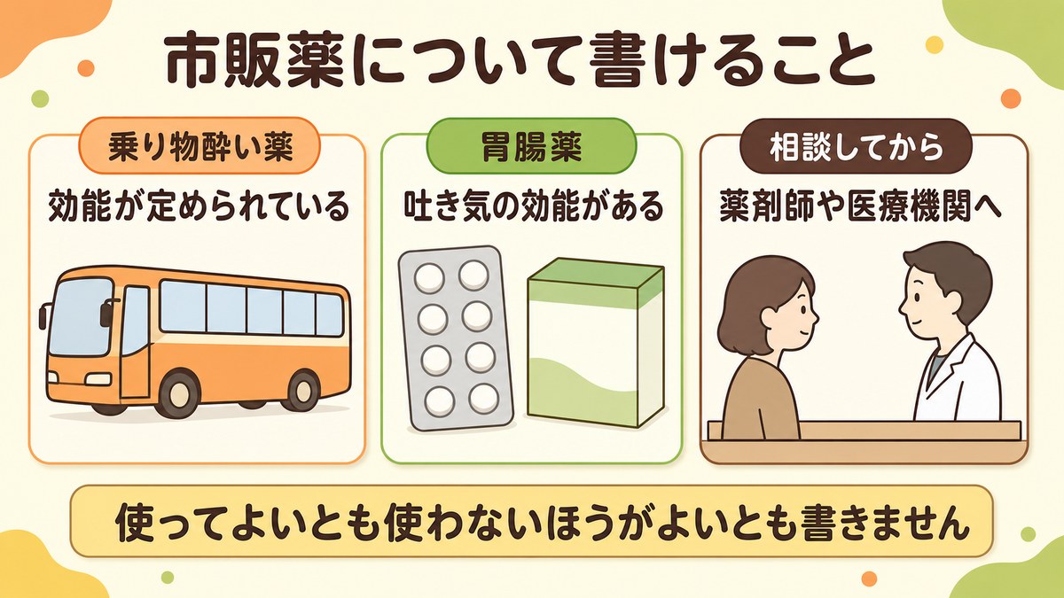市販薬について書けることとして、乗り物酔い薬・胃腸薬・相談してからの3点を並べた図