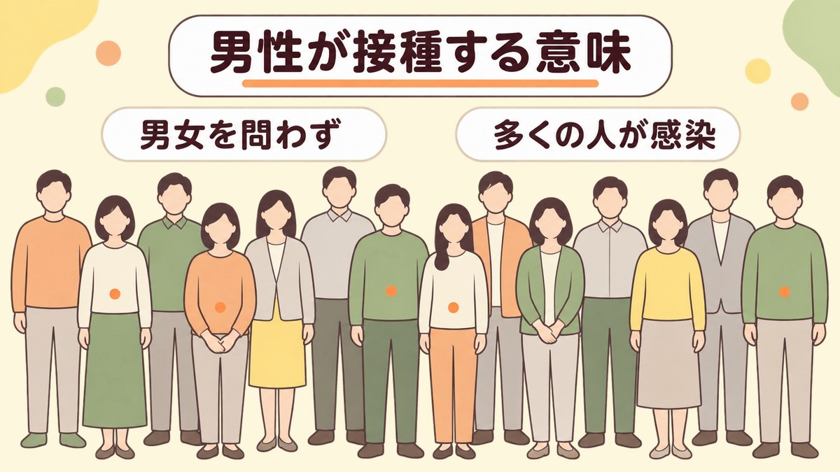 男性がHPVワクチンを打つ意味は？肛門がんや尖圭コンジローマのリスク