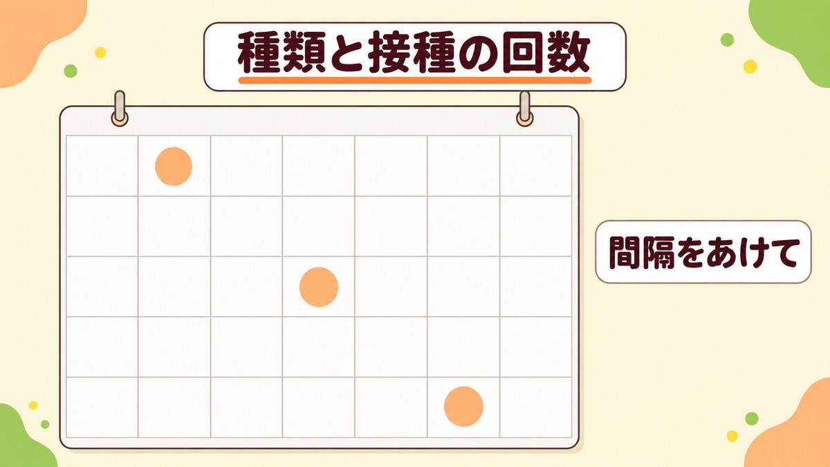 男性が打てるHPVワクチンの種類と接種回数・間隔