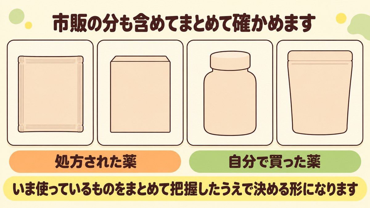 処方された薬と自分で買った薬をまとめて把握することを、同じ枠に並べた四つの無地の薬の容器で示した図