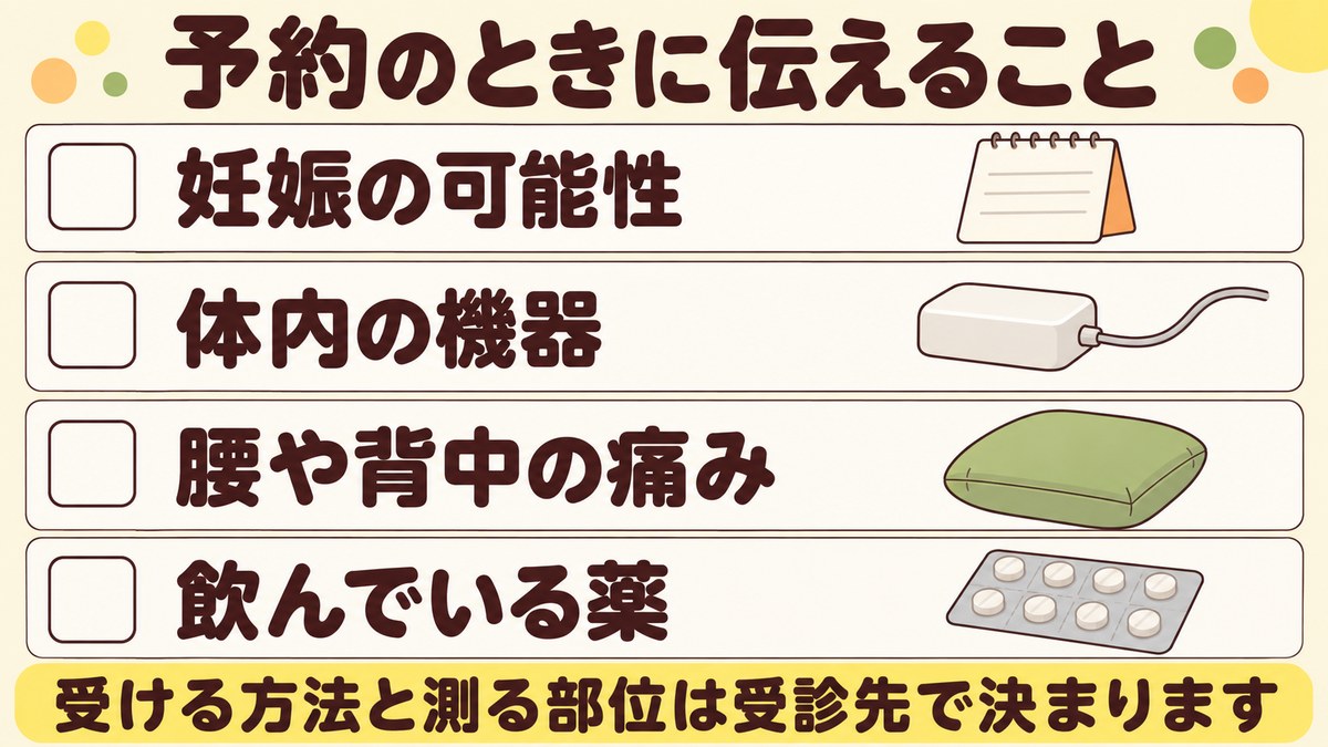 骨密度検査の予約のときに伝えることとして妊娠の可能性、体内の機器、腰や背中の痛み、飲んでいる薬を挙げた図