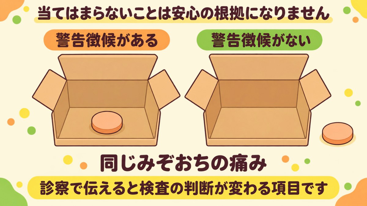 警告徴候が当てはまる場合も当てはまらない場合も同じみぞおちの痛みがあることを示した図