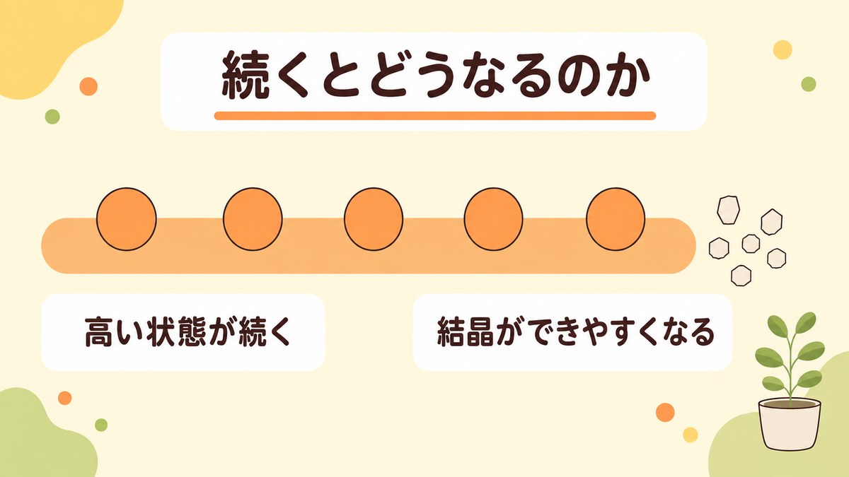 尿酸値が高い状態が続くとどうなる?