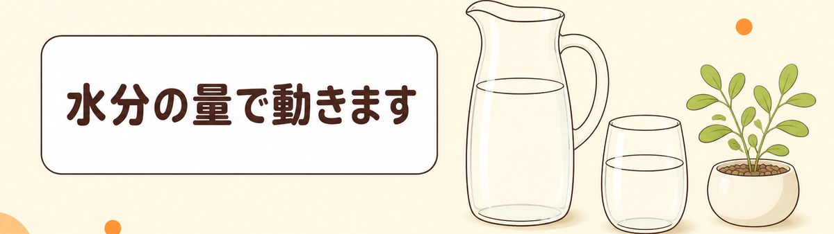 尿蛋白の検査結果は水分の量で動くことを示した帯
