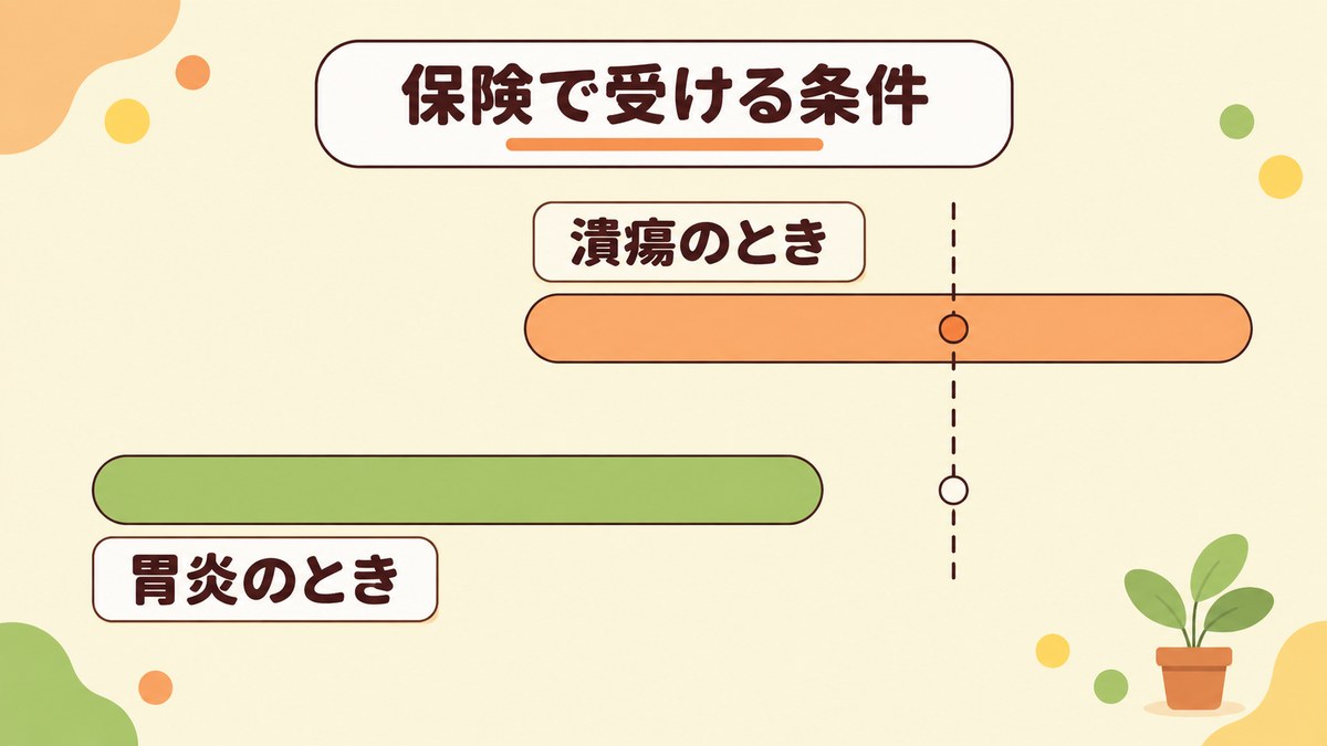 ピロリ菌検査に保険が使える条件は?胃カメラが必要になる場合