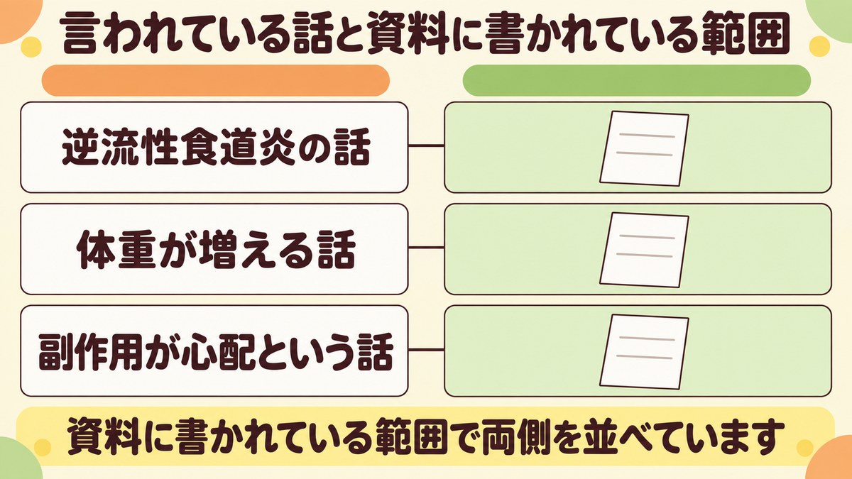 ピロリ菌を除菌しない方がよいと言われるときの3つの論点と、それぞれについて資料に書かれている範囲を左右2列で対応させた図