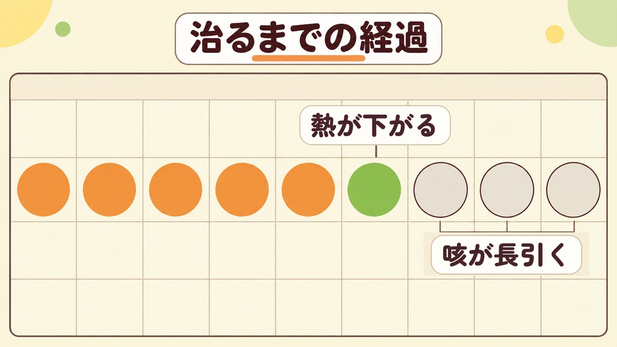 RSウイルスは大人だと何日で治る？潜伏期間から治りかけまでの経過