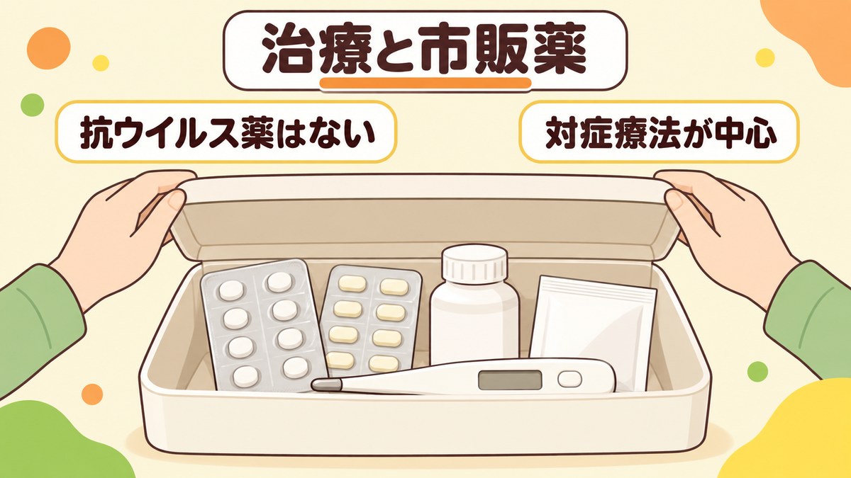 RSウイルスにかかった大人の治療に使う薬と市販薬でできること