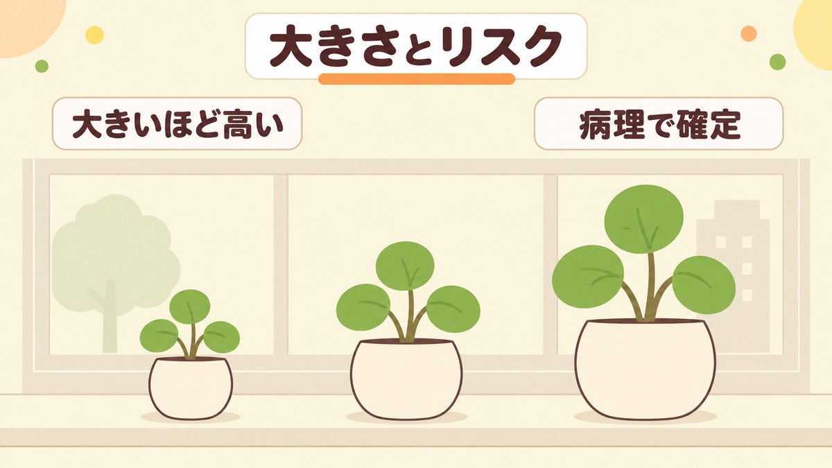 大腸ポリープの大きさとがんになるリスク