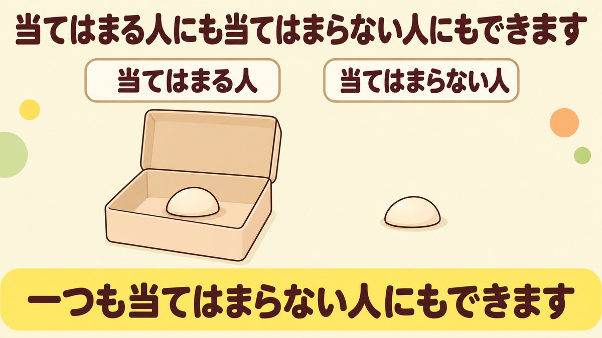 大腸ポリープは要因に当てはまる人にも当てはまらない人にもできることを示す図