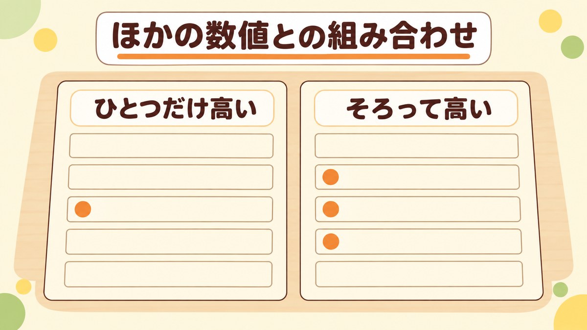 γ-GTPだけ高いのは心配なのか？AST・ALTも高いときとの違い