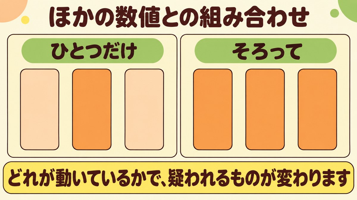 γ-GTPだけが高いときと、ほかの肝機能の数値もそろって高いときで、疑われるものが変わることを示した図