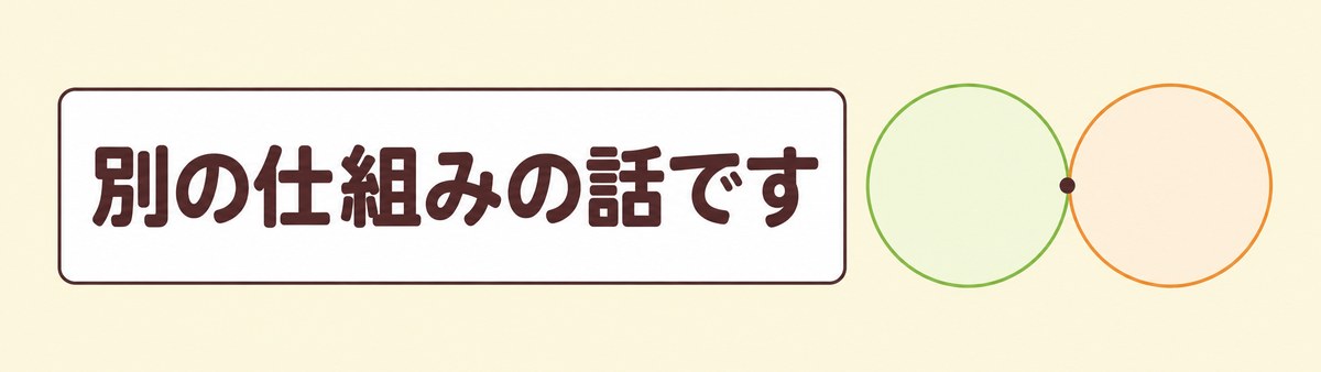 立ちくらみと貧血は別の仕組みの話であることを示した帯