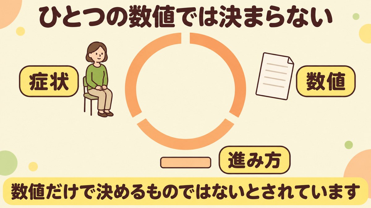 輸血や入院の判断は数値と進み方と症状の複数から決まり、ひとつの数値では決まらないことを示した図