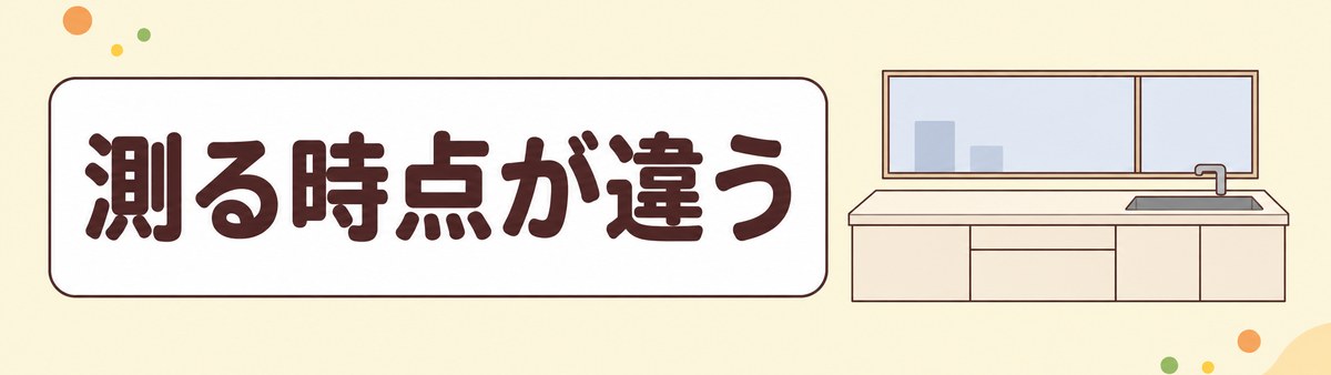 健診の血糖値は食後とは測る時点が違うことを示す帯画像