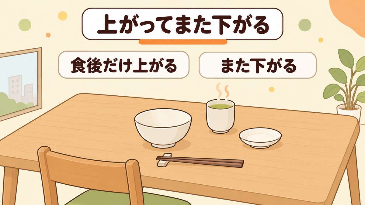 血糖値スパイクとは食後だけ血糖値が急に上がって下がる状態
