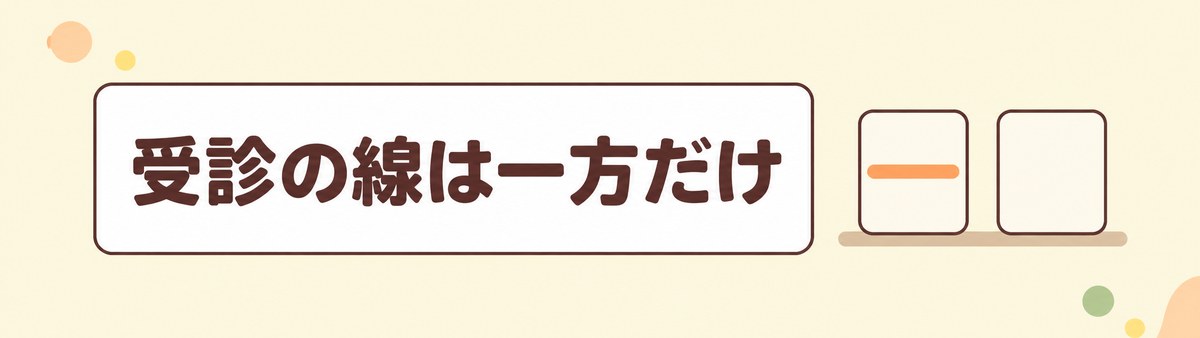 受診の目安として線が引かれているのは一方の値だけであることを示した帯