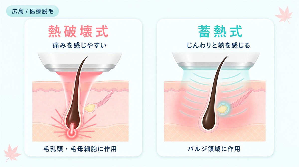 熱破壊式と蓄熱式の違い