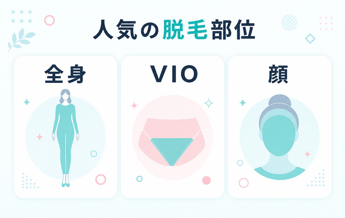 人気の脱毛部位 全身 VIO 顔