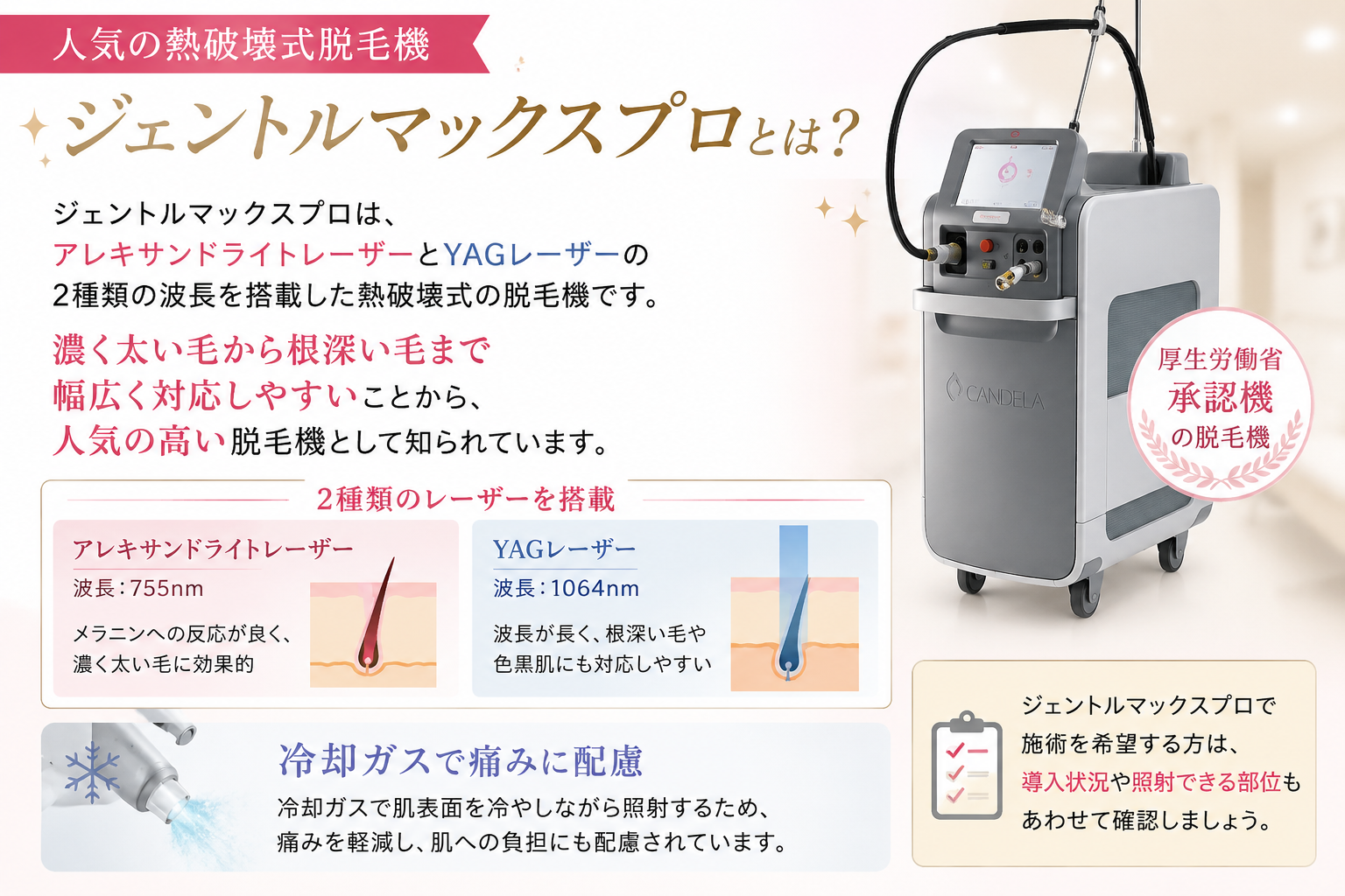 ジェントルマックスプロとは？2種類の波長（アレキサンドライトレーザー・YAGレーザー）と冷却ガスの特徴図解