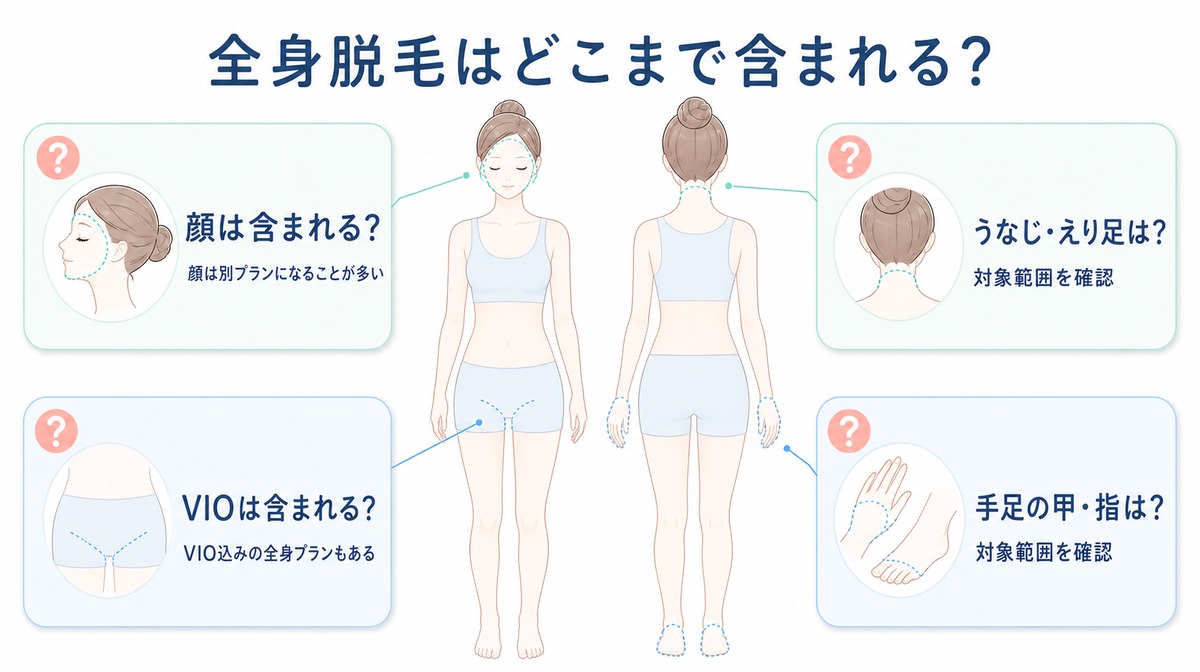 全身脱毛に顔やVIOが含まれるかを契約前に確認するポイント