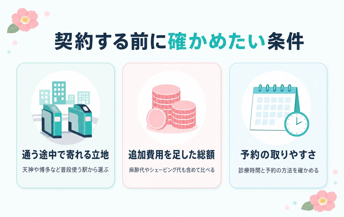 クリニックを選ぶ前に確かめたい3つの条件 通勤や通学の途中で寄れる立地 追加費用を足した総額 予約の取りやすさ
