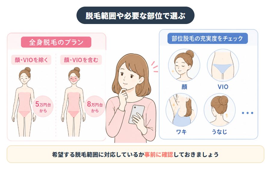 全身脱毛のプランと部位脱毛の充実度を確認するポイントの図解