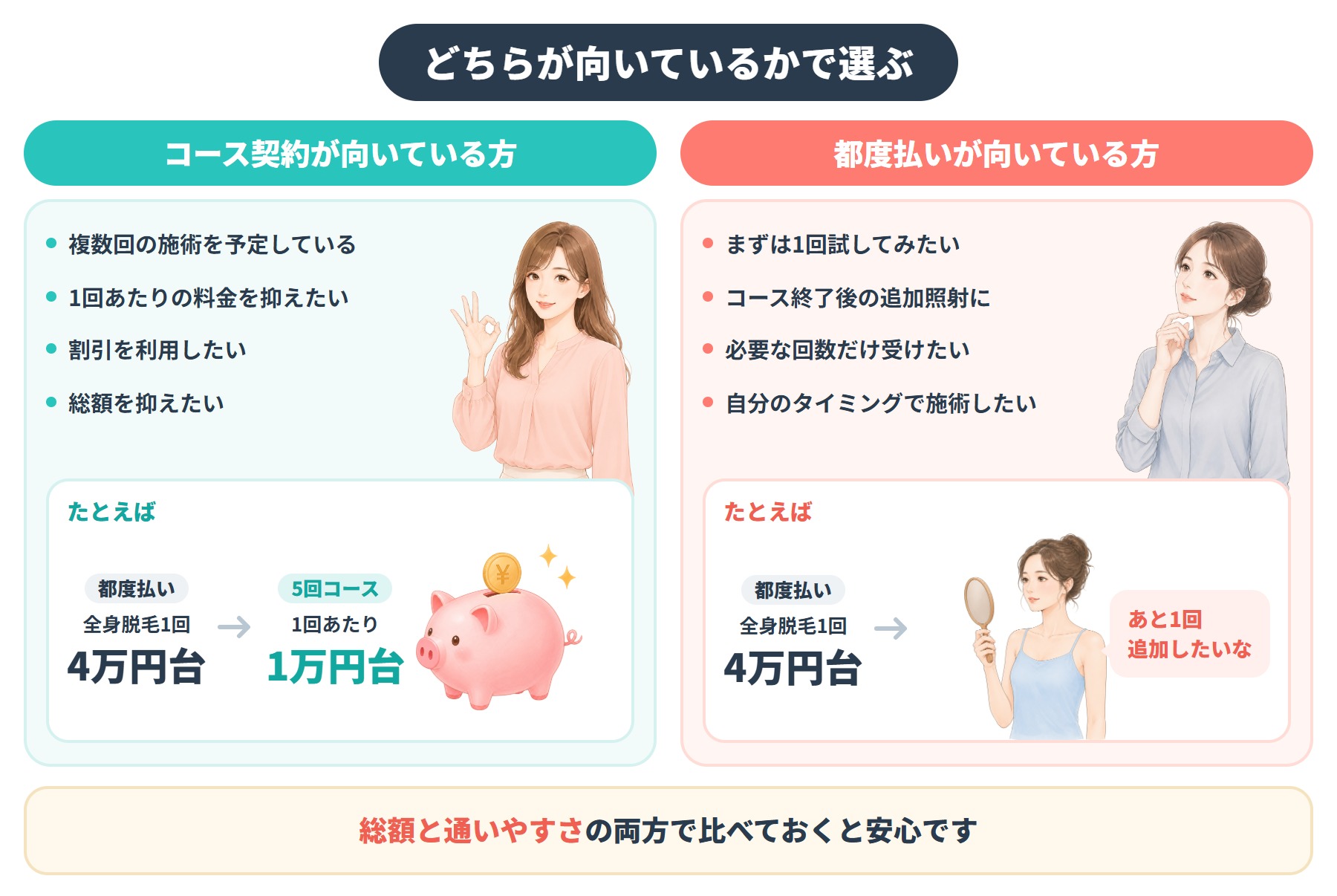 京都の医療脱毛を都度払いで受けるといくら？コース契約との違いも解説